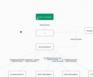 криптоброкер под ключ